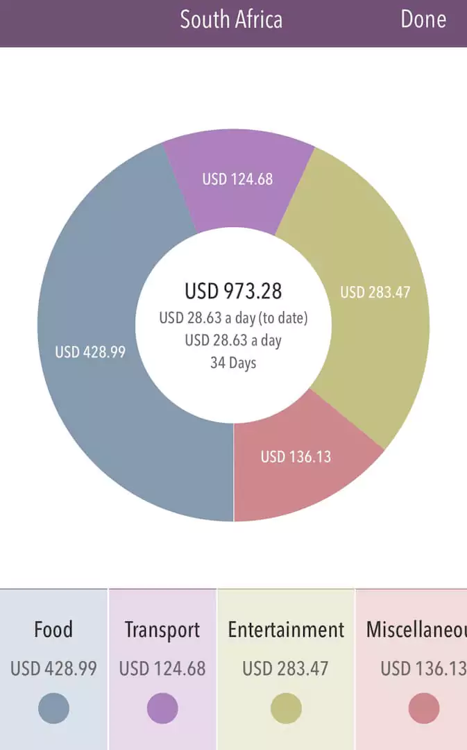 how to travel cheap: budget travel